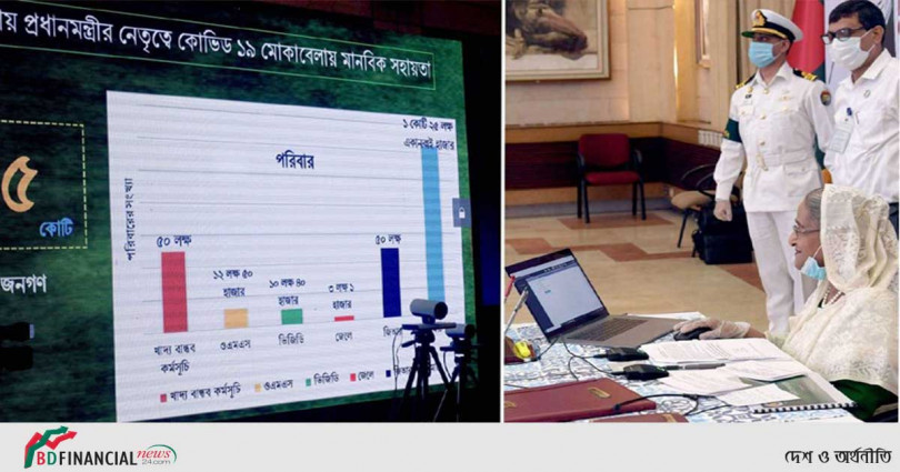 রবিবার থেকে ২৫০০ করে টাকা পাচ্ছে নিম্নআয়ের পরিবার : উদ্বোধন করবেন প্রধানমন্ত্রী
