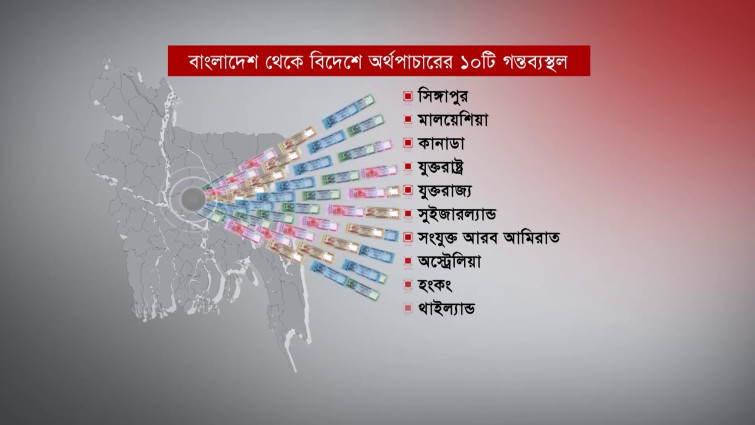 যেসব উপায়ে পাচারের টাকা-সম্পদ ফিরিয়ে আনা যাবে দেশে