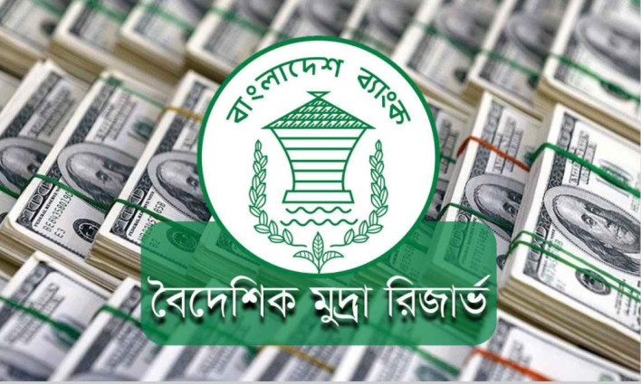 রিজার্ভ এখন ৩৩.১৮ বিলিয়ন ডলার