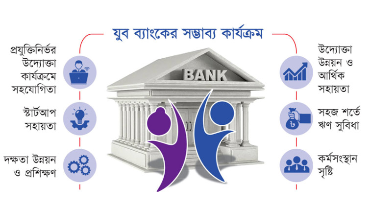 ‘যুব ব্যাংক’ খুলতে চায় যুব ও ক্রীড়া মন্ত্রণালয়