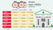 ব্যাংক খাতে উদ্বৃত্ত তারল্য ৪ লাখ ৪২ হাজার কোটি টাকায় ঠেকেছে